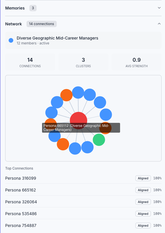 Illustration of a startup idea being stress-tested in a simulated market panel